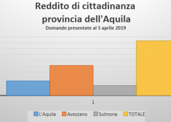 reddito di cittadinanza