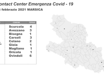 coronavirus giornaliero Marsica