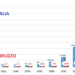 Ricostruzione dell’andamento del numero di cervi in Italia e in Abruzzo dal 1750 al 2023 (dati da IUCN, ISPRA, Mattioli et al., Riga & Focardi, etc.; i dati del 1750 sono stati stimati in base alla superficie di distribuzione della specie)